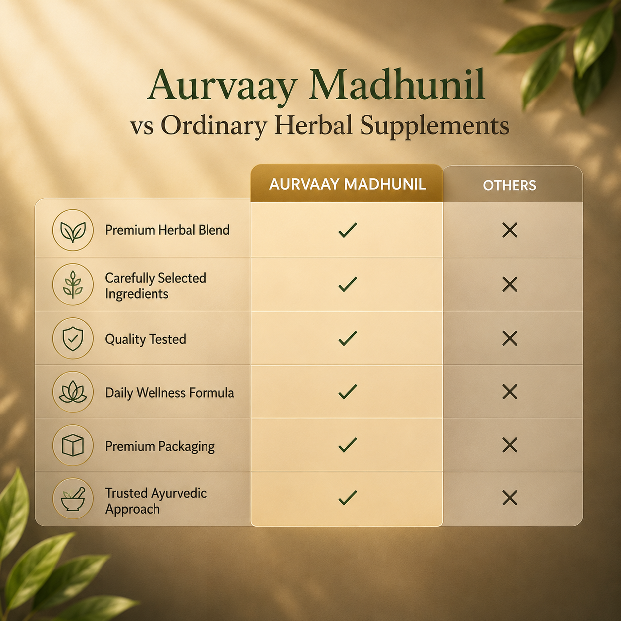 Aurvaay Madhunil