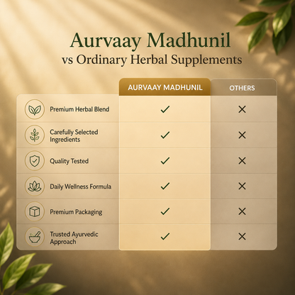 Aurvaay Madhunil